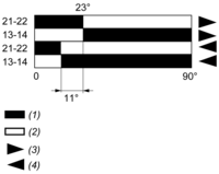 epds