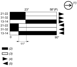 epds