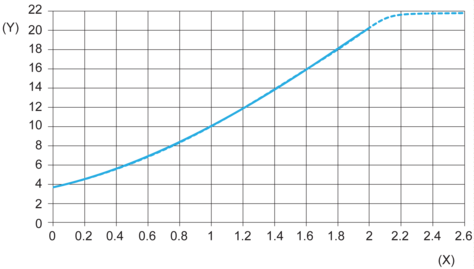 epds
