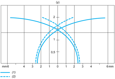 epds