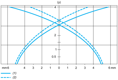 epds