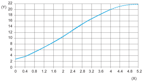 epds