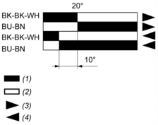 epds