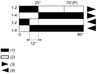epds