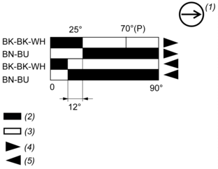 epds
