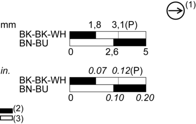 epds