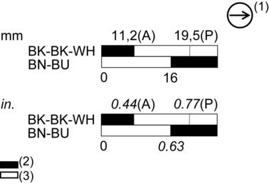 epds
