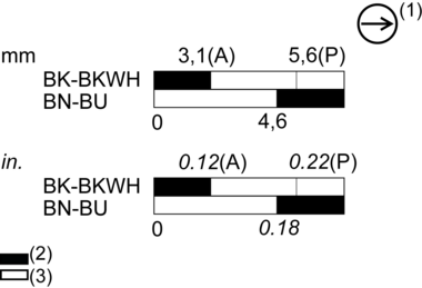 epds
