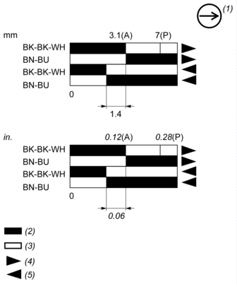 epds