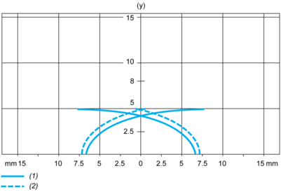 epds