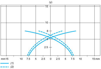 epds