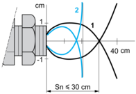 epds