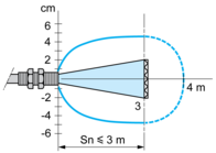 epds