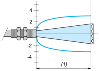 epds