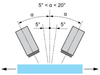 epds