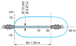 epds