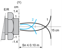 epds