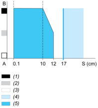 epds