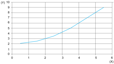 epds