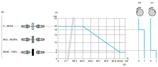 Product Datasheet | Telemecanique Sensors