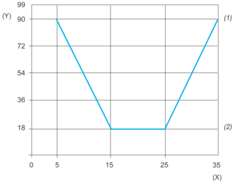 epds