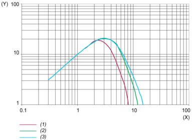 epds