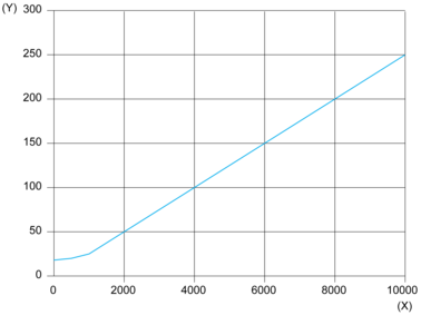 epds