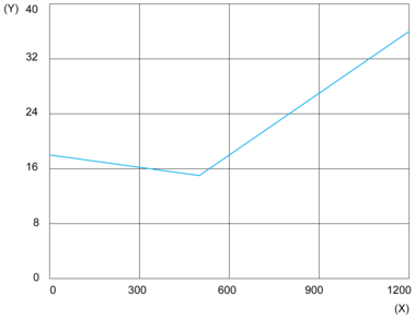 epds