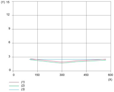 epds