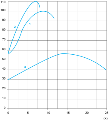 epds