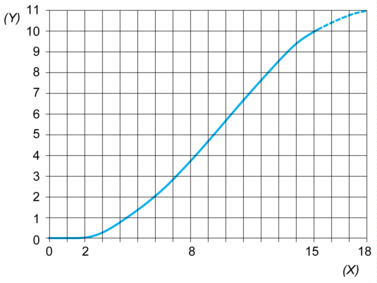 epds