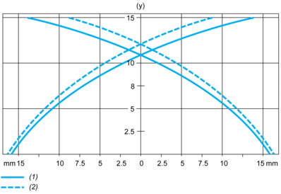 epds