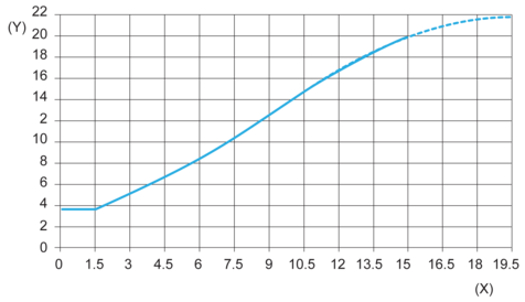 epds