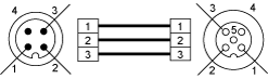 epds