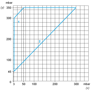 Product Datasheet | Telemecanique Sensors
